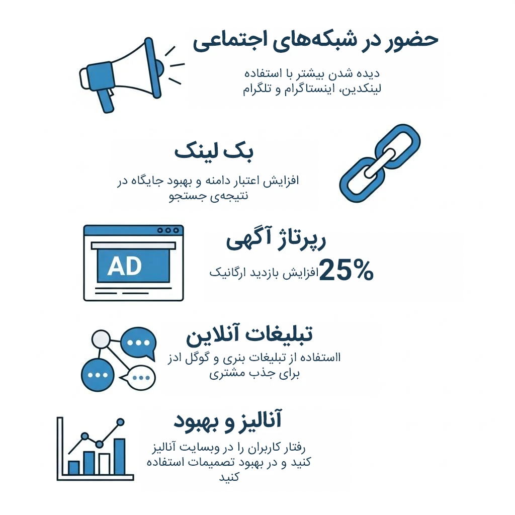بازاریابی دیجیتالی در وبسایت بازرگانی 